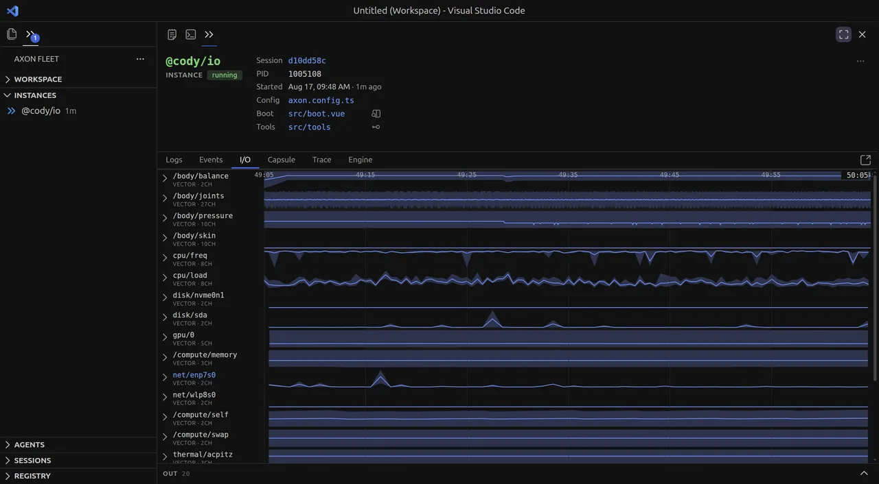 The I/O pane listing channels down the left — /body/balance, /body/joints, cpu/freq, gpu/0, net/enp7s0, thermal/coretemp and more, each labelled VECTOR with a channel count — and their waveforms drawn against a shared time axis
